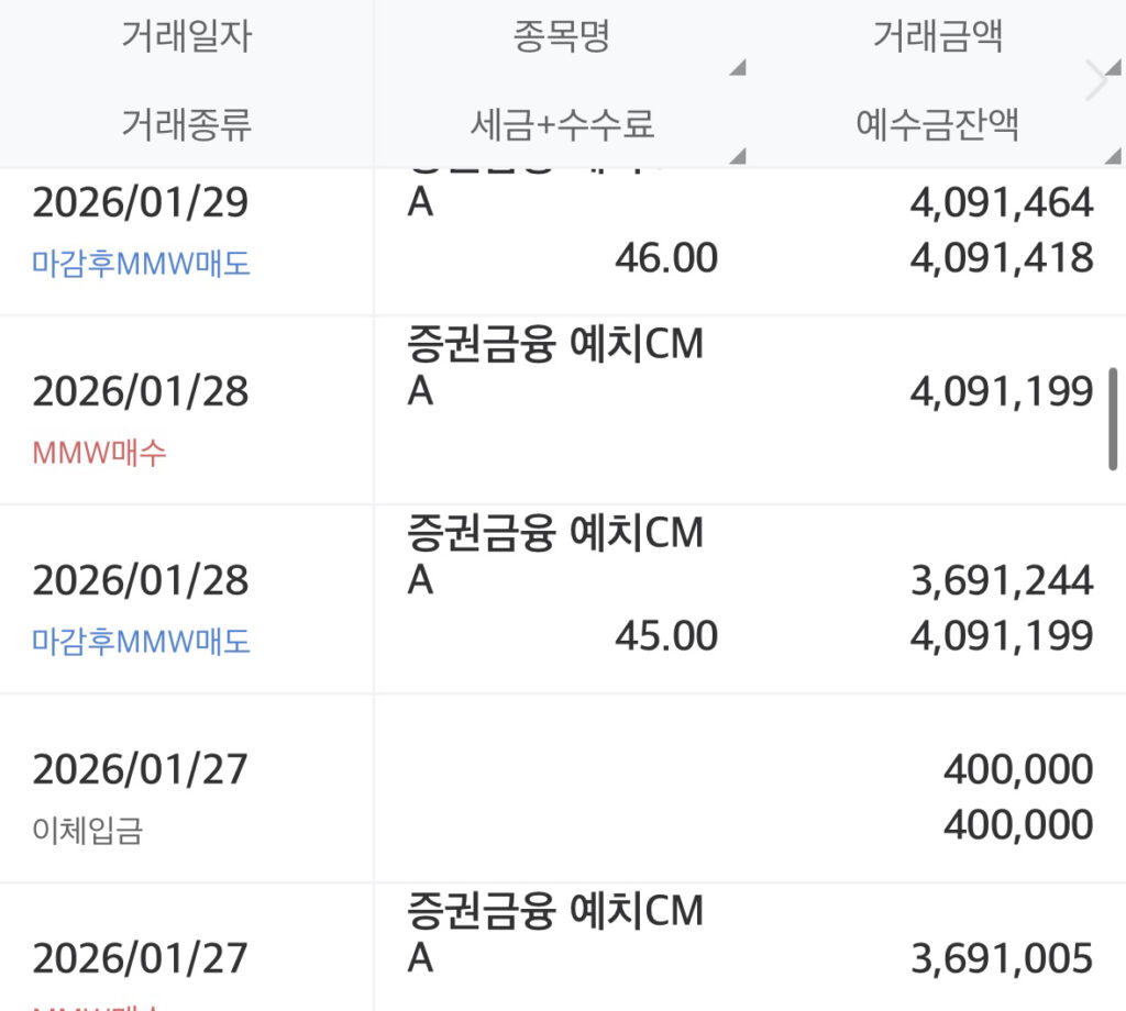CMA 통장 실제 사용하는 금리와 이자에 대한 썸네일